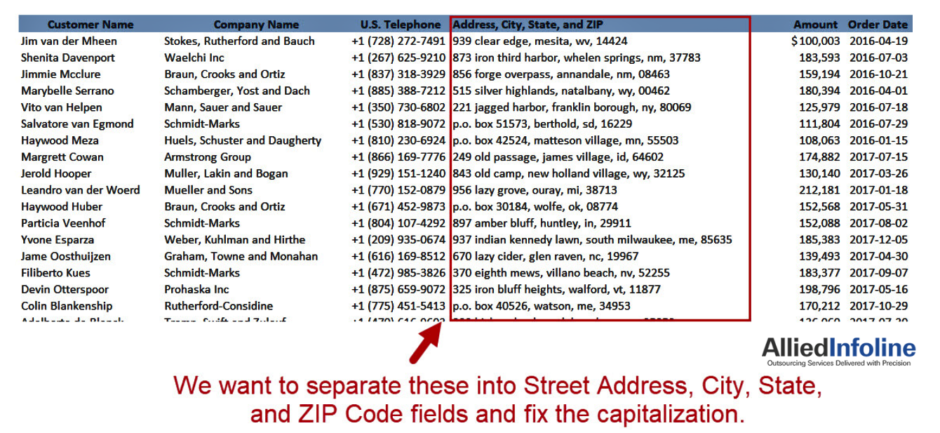 data cleansing service